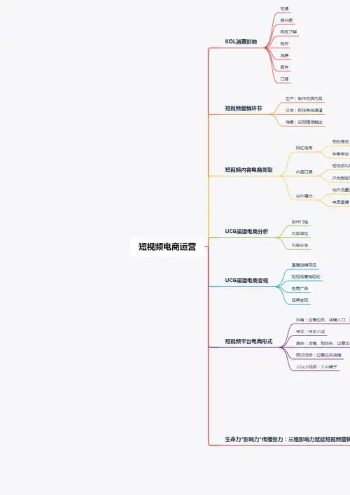短视频电商运营思维导图