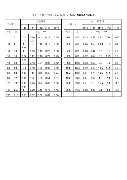 未注公差的直径尺寸公差