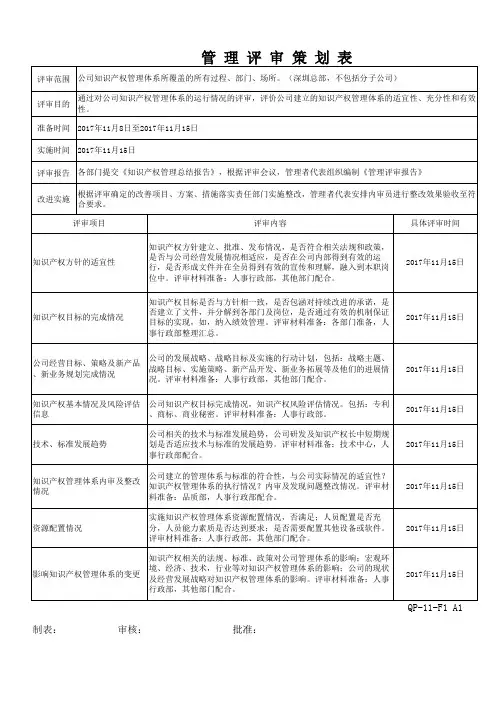 知识产权管理体系管理评审计划