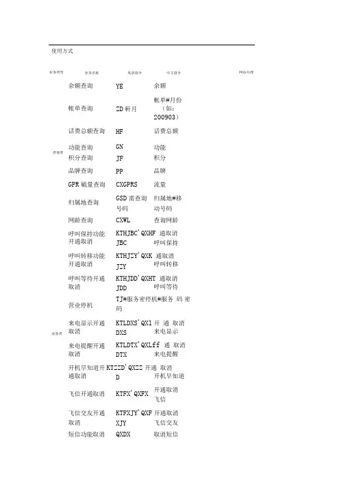 短信营业厅(中国移动)