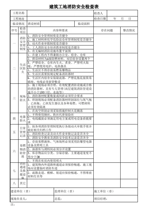 建筑工地消防安全检查表 2