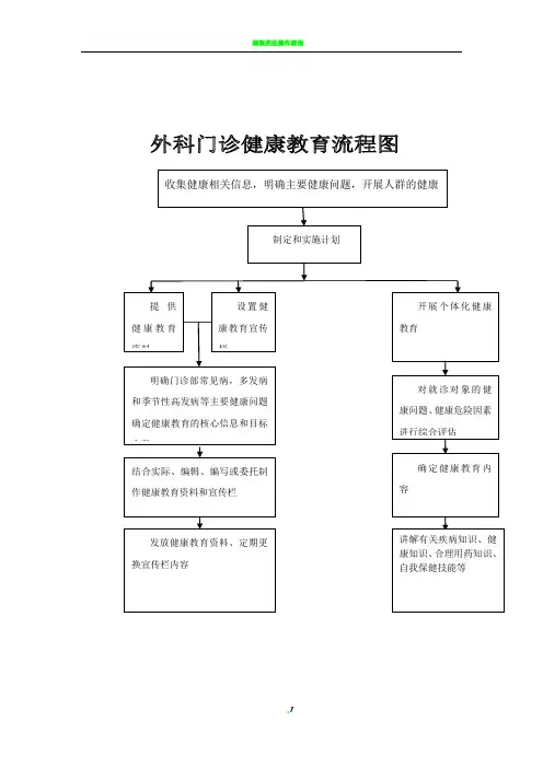 外科门诊健康教育流程图