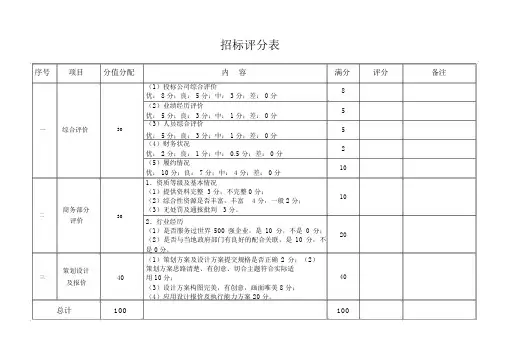 招标评分表