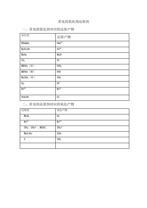 常见的氧化剂还原剂