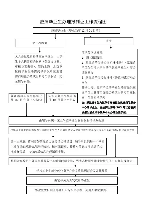 报到证工作流程