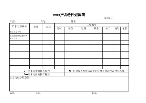 产品特性矩阵图
