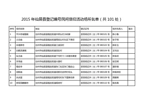 2015年仙居县登记编号民间信仰活动场所名单(共101处)