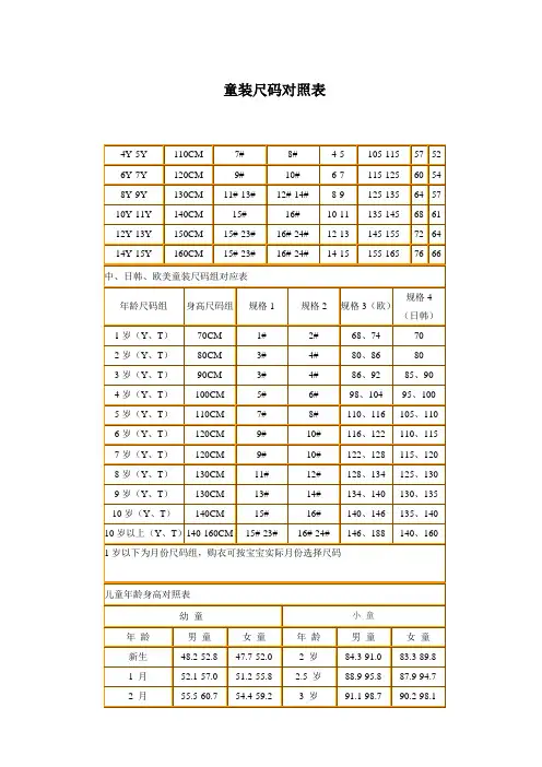 童装尺码对照表[1]