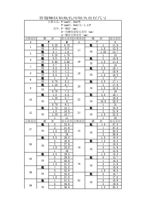 标准螺纹一览表