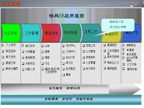 A8办公自动化信息系统