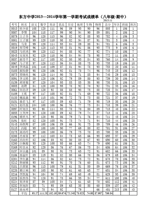 八年级2013-2014年第一学期成绩-期中考试2013年11月12日