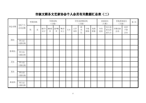 中国文联各全国文艺家协会会员有关数据统计表