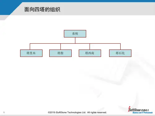 组织结构设计方案v10共16页