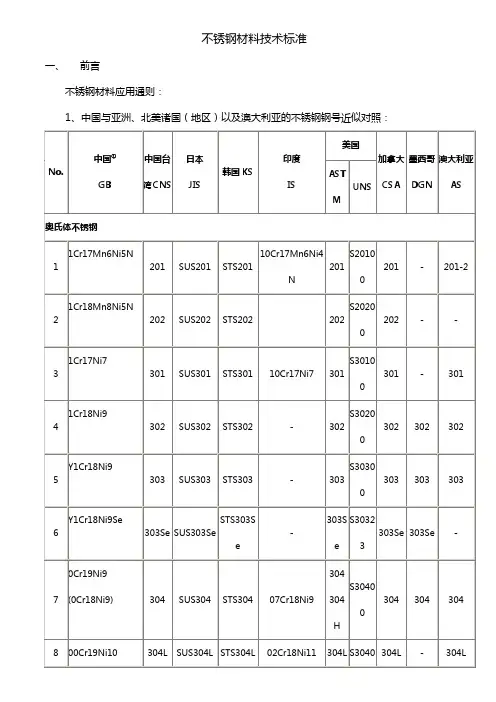不锈钢材料技术标准27842