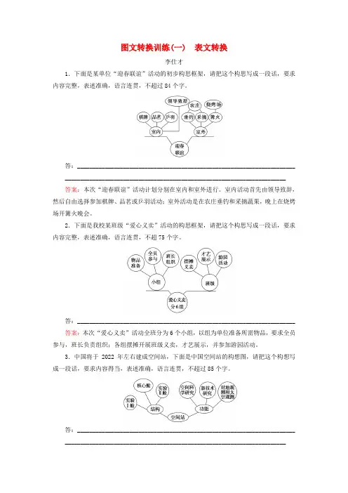 2019高考语文 正确使用词语 图文转换训练(一)表文转换(含解析)新人教版