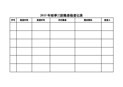 2015年雨季三防隐患检查记录