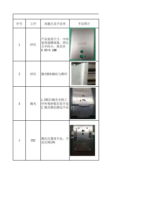 XXT1试产TOP问题改善跟踪
