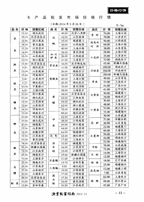 水产品批发市场价格行情
