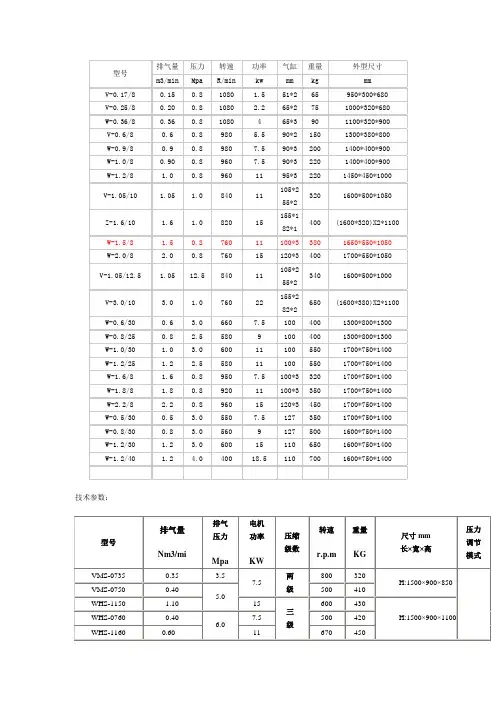 空压机型号