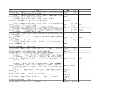 最新最全的《配电安规》题库(填空)