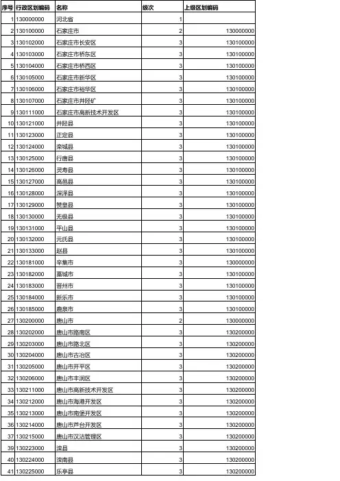 全省区划表