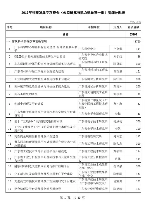 2017年科技发展专项资金(公益研究与能力建设第一批)明细分配表