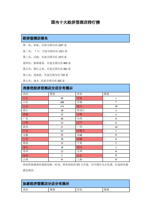 国内十大经济型酒店排行榜