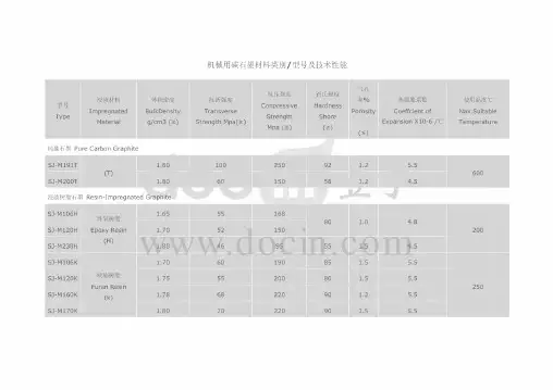 机械用碳石墨材料类别