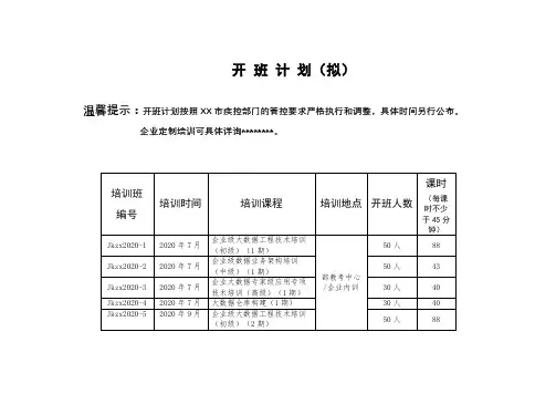 开班计划(拟)【模板】