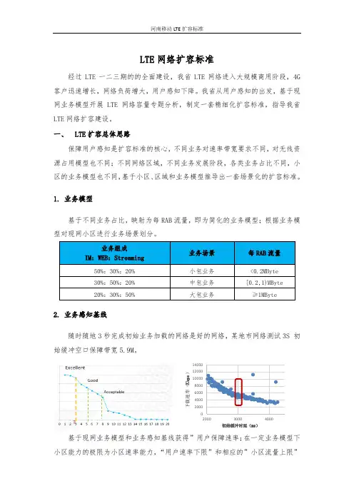LTE网络扩容标准v1