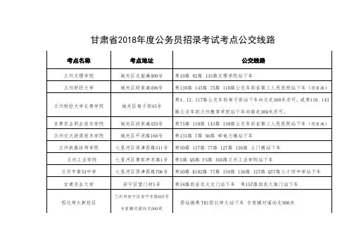 甘肃2018公务员招录考试考点公交线路