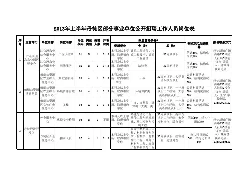 2013年上半年丹徒区部分事业单位公开招聘工作人员岗位表