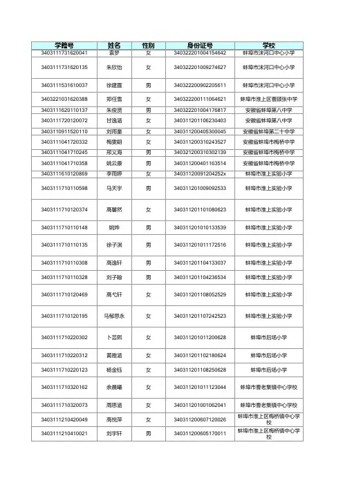 问题学籍查询信息表 - 副本