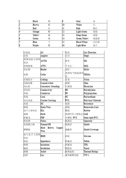 UL1007线的常用线径规格