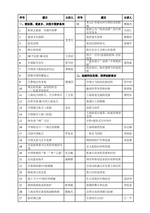 讲座目录格式