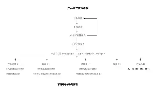 产品开发流程 3