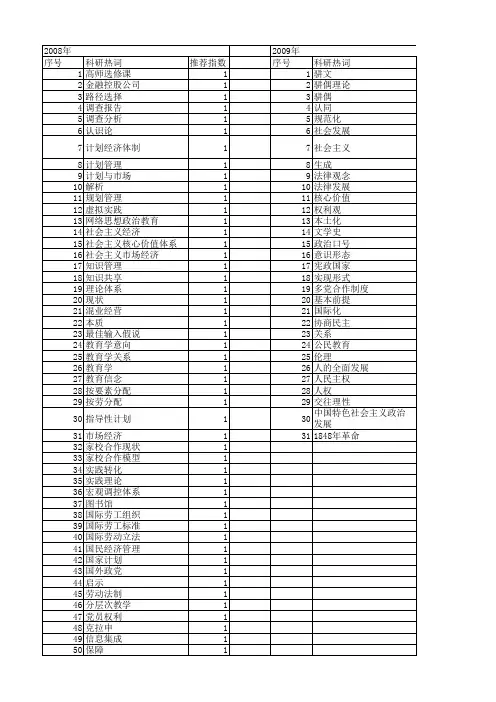 【国家社会科学基金】_理论与实践、内容与形式_基金支持热词逐年推荐_【万方软件创新助手】_20140805