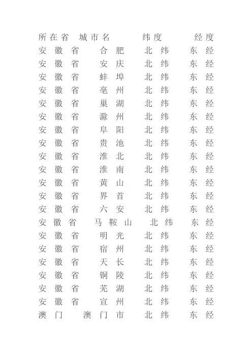 中国所有城市坐标表