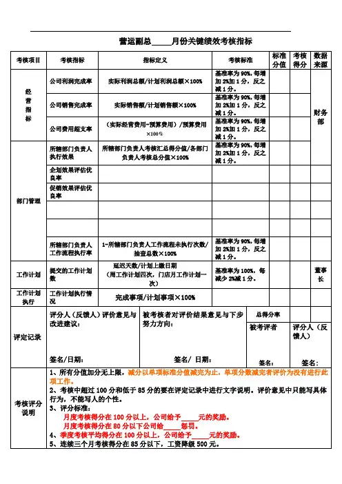 董事长助理关键绩效考核指标