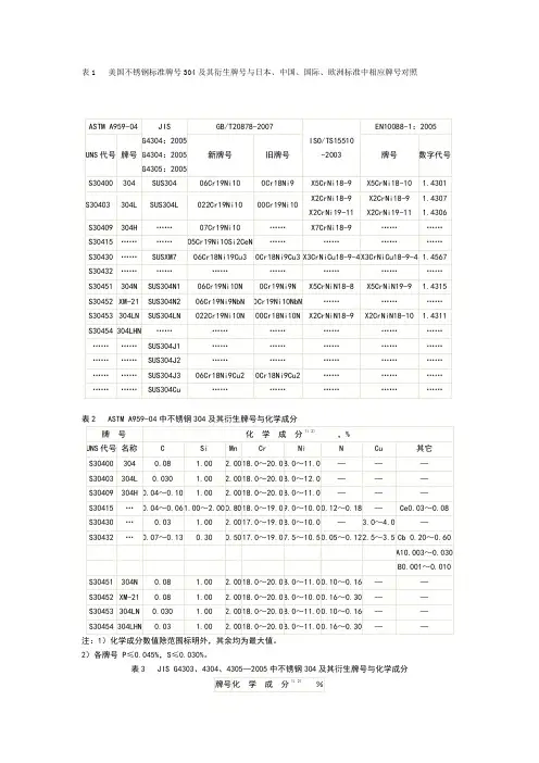 304不锈钢各国标准