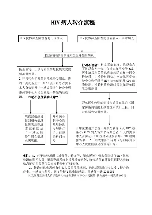 HIV转介流程图