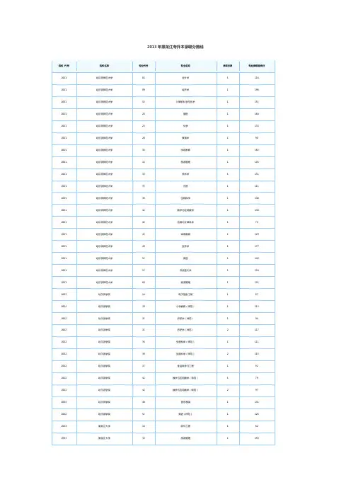 2013年黑龙江省专升本各个学校录取分数线