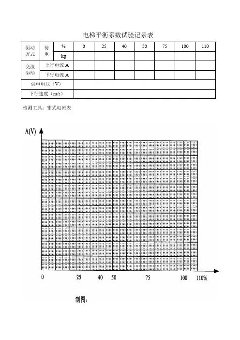 电梯平衡系数试验记录表