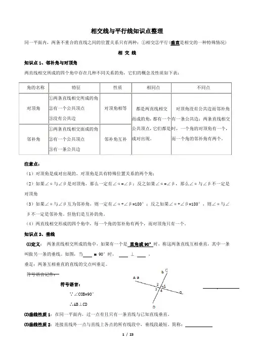 第五章---平行线与相交线(知识点+题型分类练习)
