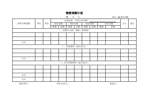 物资采购计划