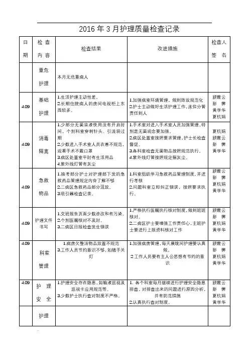 月护理质量检查记录
