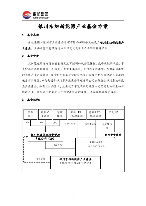 基金设立模板
