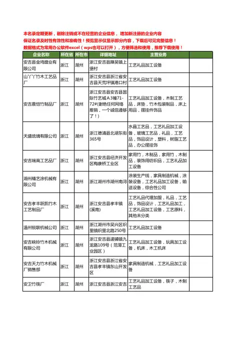 新版浙江省湖州工艺礼品加工设备工商企业公司商家名录名单联系方式大全11家