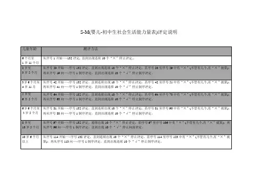 S-M 评定方法