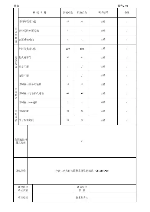 火灾自动报警系统调试报告